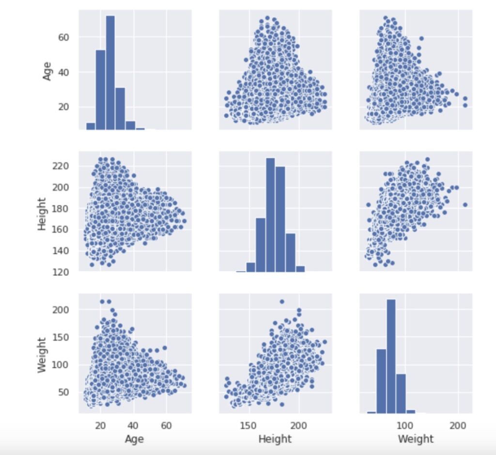 Exploratory Data Analysis @rzarref rafael ferraz